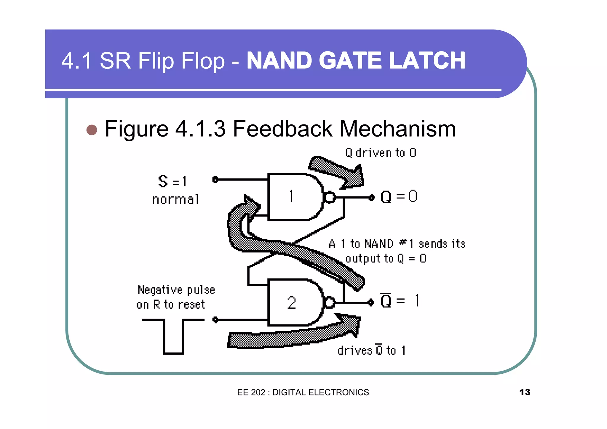 4.1 SR Flip Flop - NAND GATE LATCH
�

Figure 4.1.3 Feedback Mechanism

EE 202 : DIGITAL ELECTRONICS

13

 