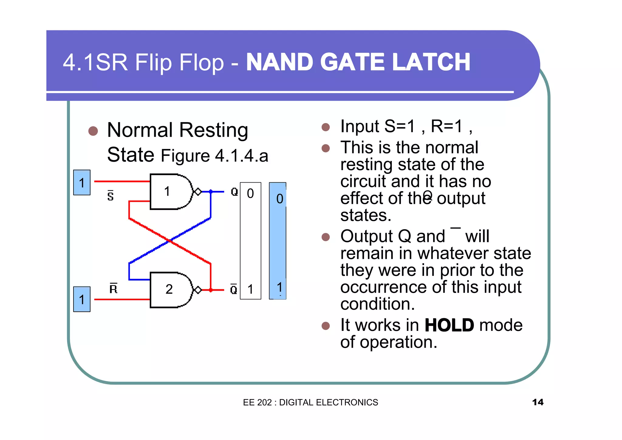 4.1SR Flip Flop - NAND GATE LATCH
�
1

�
�

Normal Resting
State Figure 4.1.4.a
1

0

0
0

�

1

2

1

1
1

�

Input S=1 , R=1 ,
This is the normal
resting state of the
circuit and it has no
Q
effect of the output
states.
Output Q and ¯ will
remain in whatever state
they were in prior to the
occurrence of this input
condition.
It works in HOLD mode
of operation.

EE 202 : DIGITAL ELECTRONICS

14

 