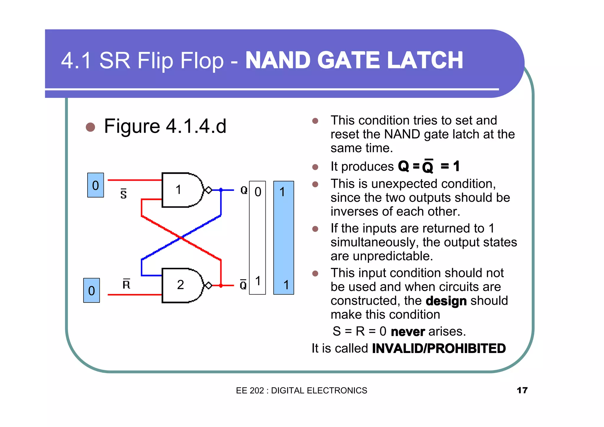 4.1 SR Flip Flop - NAND GATE LATCH
�

0

0

This condition tries to set and
reset the NAND gate latch at the
same time.
� It produces Q = Q = 1
¯
� This is unexpected condition,
since the two outputs should be
inverses of each other.
� If the inputs are returned to 1
simultaneously, the output states
are unpredictable.
� This input condition should not
be used and when circuits are
constructed, the design should
make this condition
S = R = 0 never arises.
It is called INVALID/PROHIBITED
�

Figure 4.1.4.d
1

0

2

1

1

1

EE 202 : DIGITAL ELECTRONICS

17

 