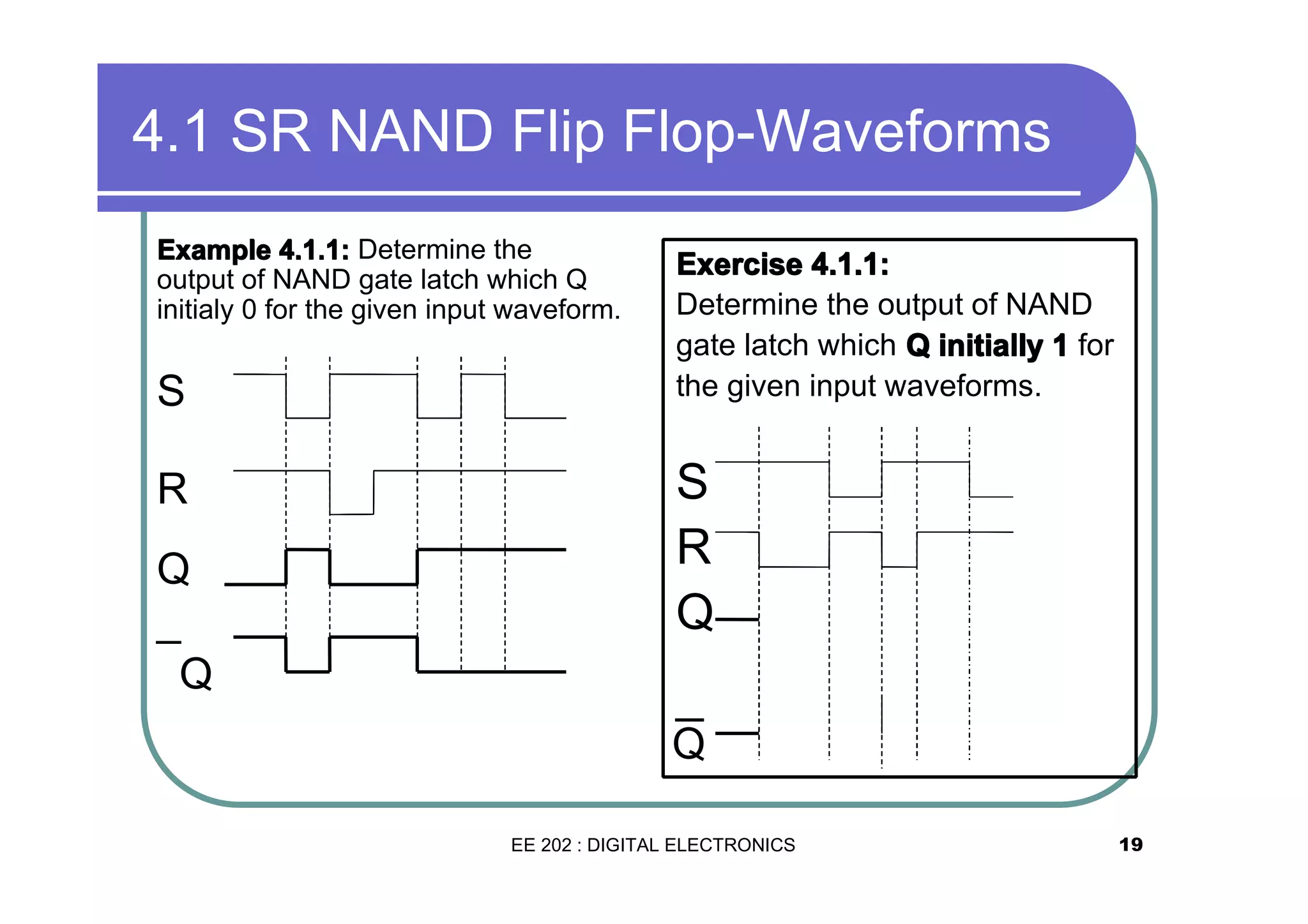 4.1 SR NAND Flip Flop-Waveforms
Example 4.1.1: Determine the
output of NAND gate latch which Q
initialy 0 for the given input waveform.

S
R
Q

Exercise 4.1.1:
Determine the output of NAND
gate latch which Q initially 1 for
the given input waveforms.

S
R
Q

¯Q
Q
¯
EE 202 : DIGITAL ELECTRONICS

19

 