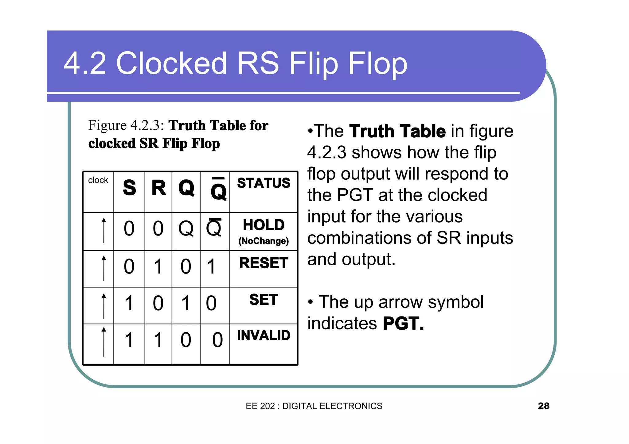 4.2 Clocked RS Flip Flop
Figure 4.2.3: Truth Table for
clocked SR Flip Flop
clock

S R Q Q
¯
_
0 0 Q Q

STATUS

0 1 0 1

RESET

1 0 1 0

SET

1 1 0 0

INVALID

HOLD
(NoChange)

•The Truth Table in figure
4.2.3 shows how the flip
flop output will respond to
the PGT at the clocked
input for the various
combinations of SR inputs
and output.
• The up arrow symbol
indicates PGT.

EE 202 : DIGITAL ELECTRONICS

28

 