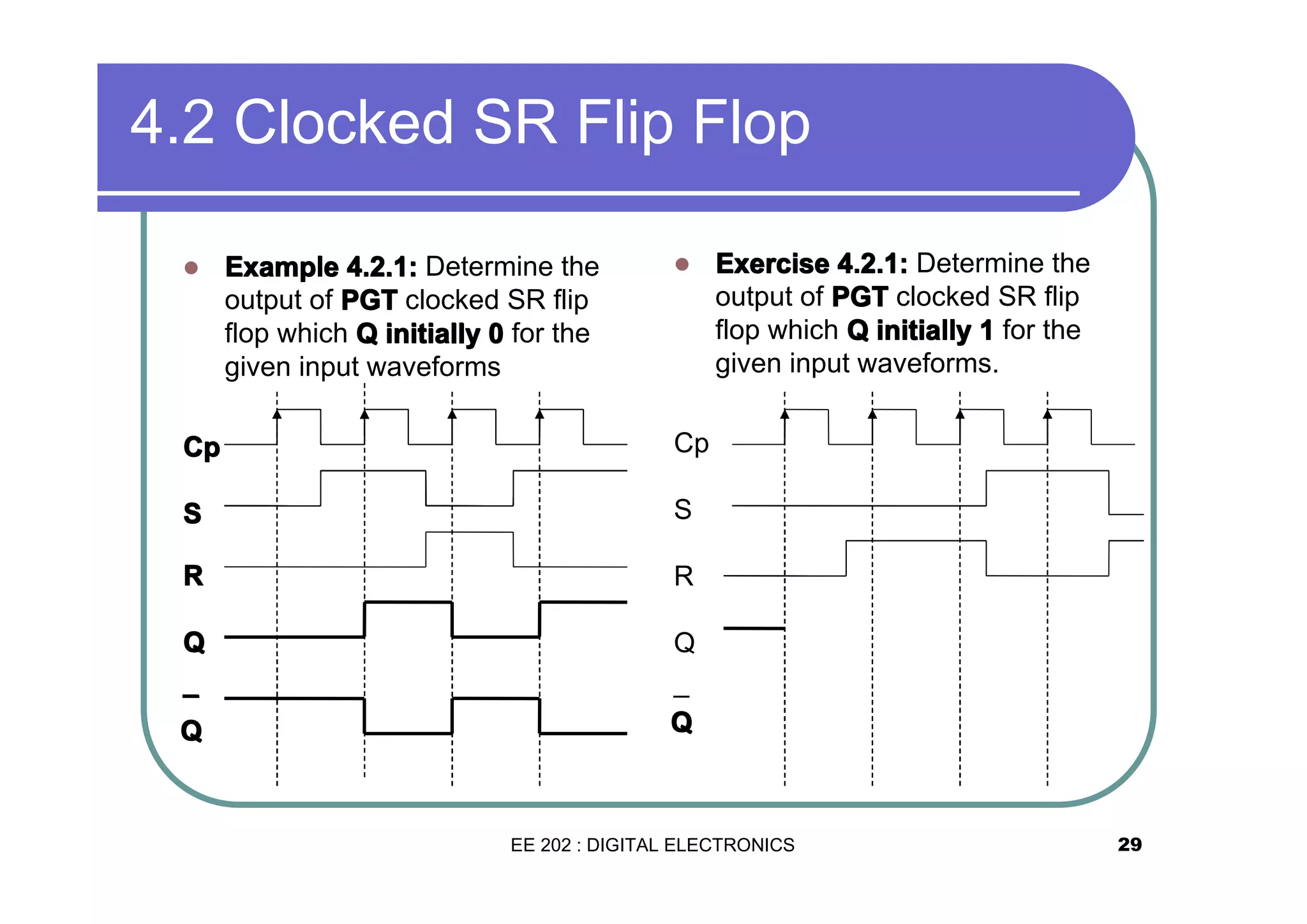 4.2 Clocked SR Flip Flop
�

Example 4.2.1: Determine the
output of PGT clocked SR flip
flop which Q initially 0 for the
given input waveforms

�

Cp

Cp

S

S

R

R

Q

Q

¯
Q

Exercise 4.2.1: Determine the
output of PGT clocked SR flip
flop which Q initially 1 for the
given input waveforms.

¯
Q

EE 202 : DIGITAL ELECTRONICS

29

 