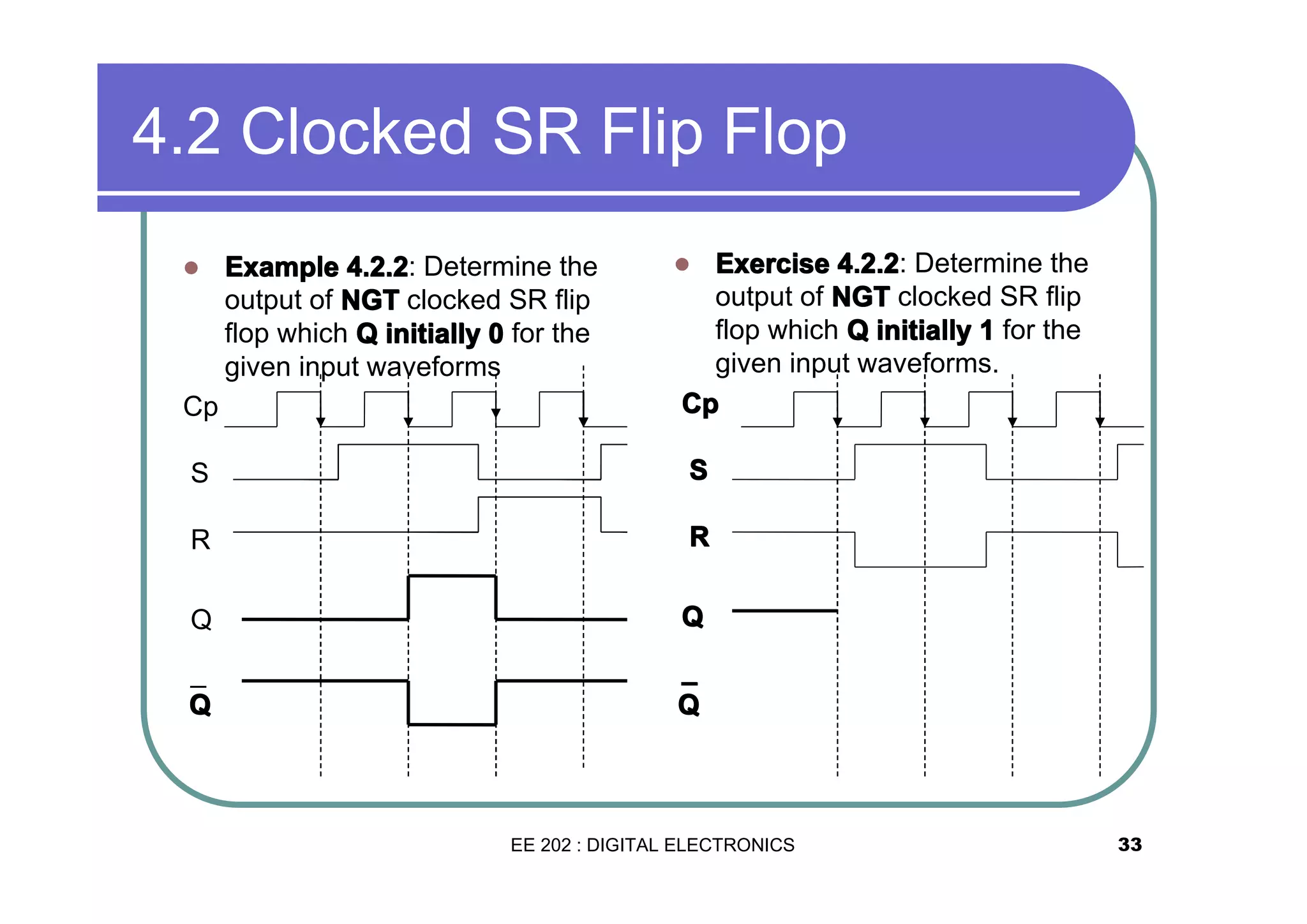 4.2 Clocked SR Flip Flop

Cp

Exercise 4.2.2: Determine the
output of NGT clocked SR flip
flop which Q initially 1 for the
given input waveforms.
Cp

S

S

R

R

Q

Q

¯
Q

¯
Q

�

Example 4.2.2: Determine the
output of NGT clocked SR flip
flop which Q initially 0 for the
given input waveforms

�

EE 202 : DIGITAL ELECTRONICS

33

 