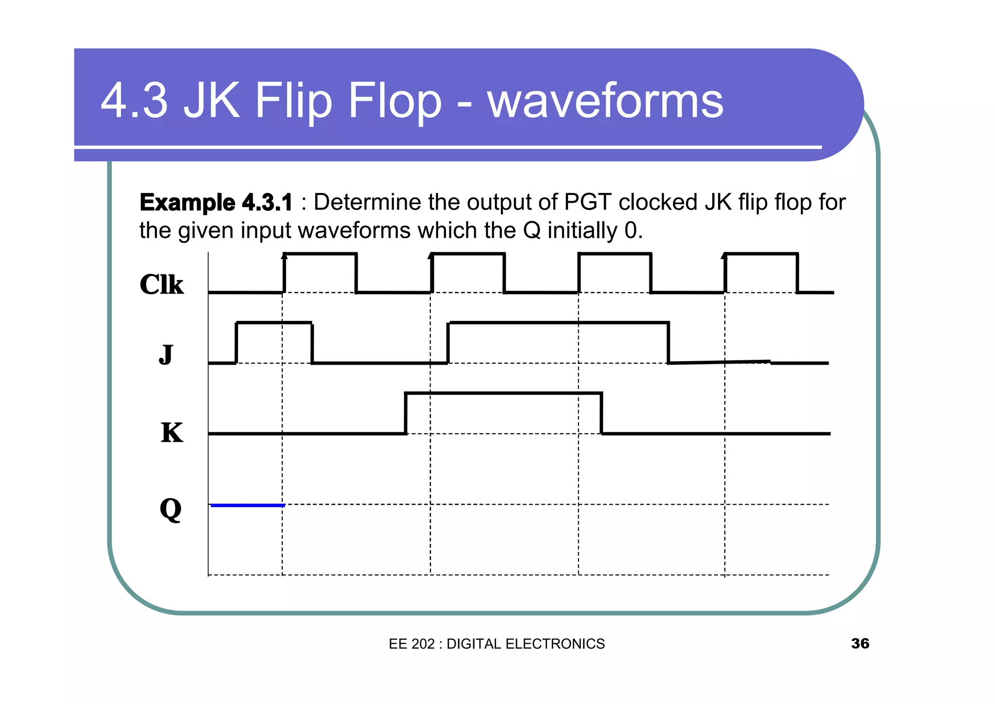 4.3 JK Flip Flop - waveforms
Example 4.3.1 : Determine the output of PGT clocked JK flip flop for
the given input waveforms which the Q initially 0.

Clk
J
K
Q

EE 202 : DIGITAL ELECTRONICS

36

 