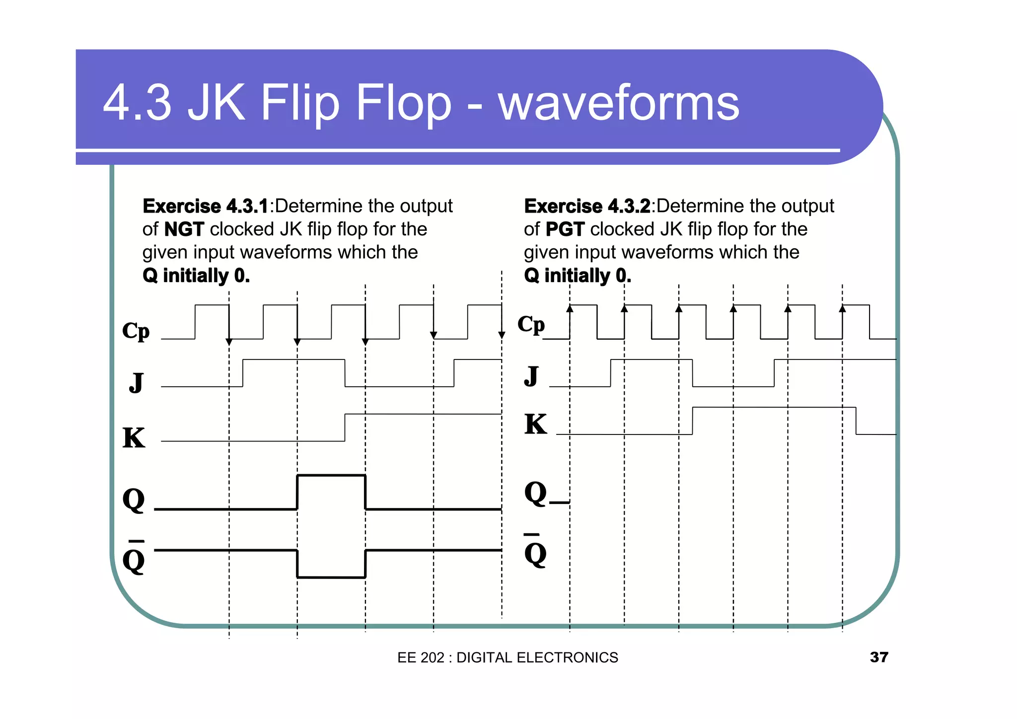 4.3 JK Flip Flop - waveforms
Exercise 4.3.1
4.3.1:Determine the output
of NGT clocked JK flip flop for the
given input waveforms which the
Q initially 0.

Exercise 4.3.2
4.3.2:Determine the output
of PGT clocked JK flip flop for the
given input waveforms which the
Q initially 0.

Cp

Cp

J

J

K

K

Q

Q

¯
Q

¯
Q

EE 202 : DIGITAL ELECTRONICS

37

 