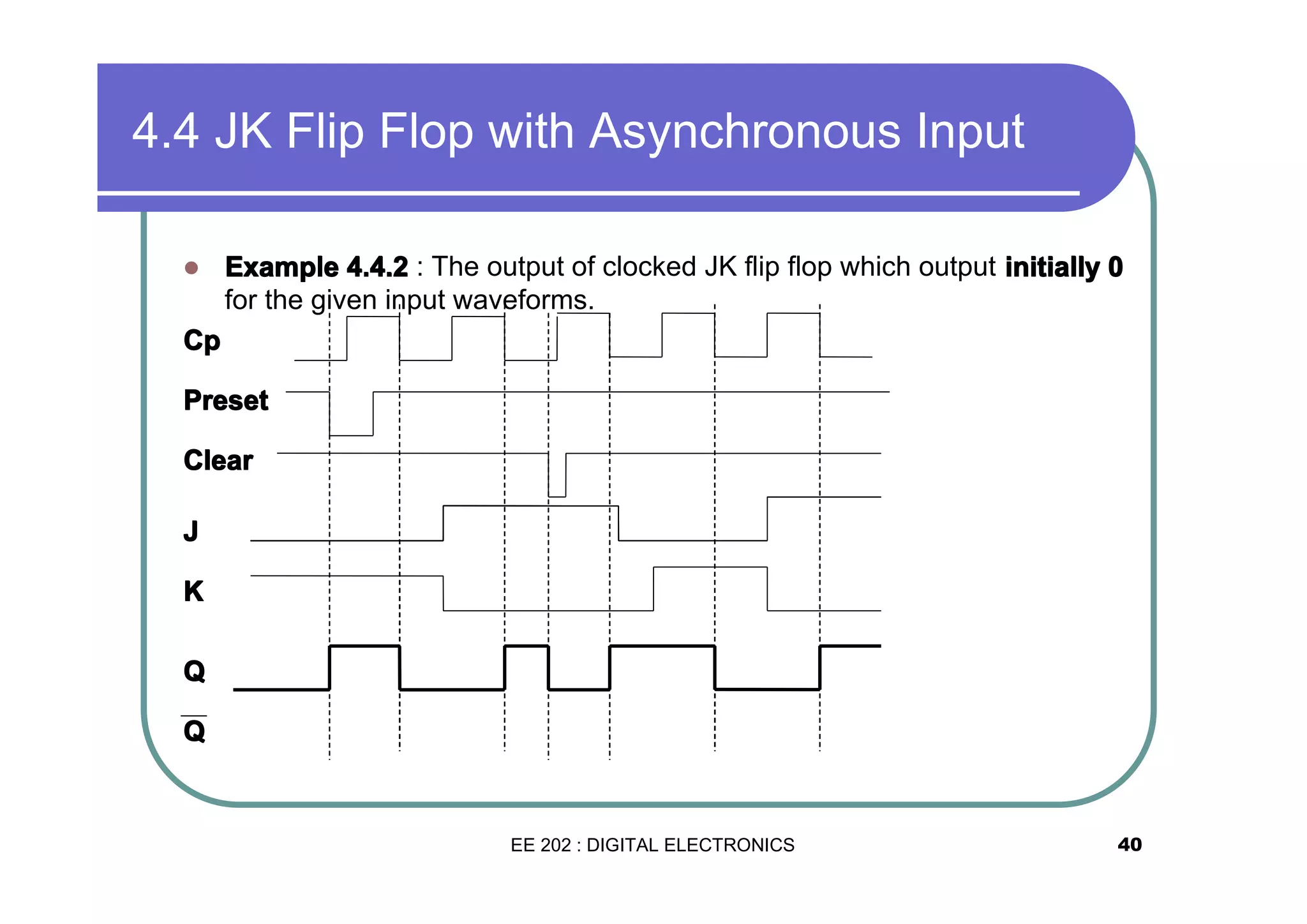 4.4 JK Flip Flop with Asynchronous Input
�

Example 4.4.2 : The output of clocked JK flip flop which output initially 0
for the given input waveforms.

Cp
Preset
Clear
J
K
Q
Q

EE 202 : DIGITAL ELECTRONICS

40

 