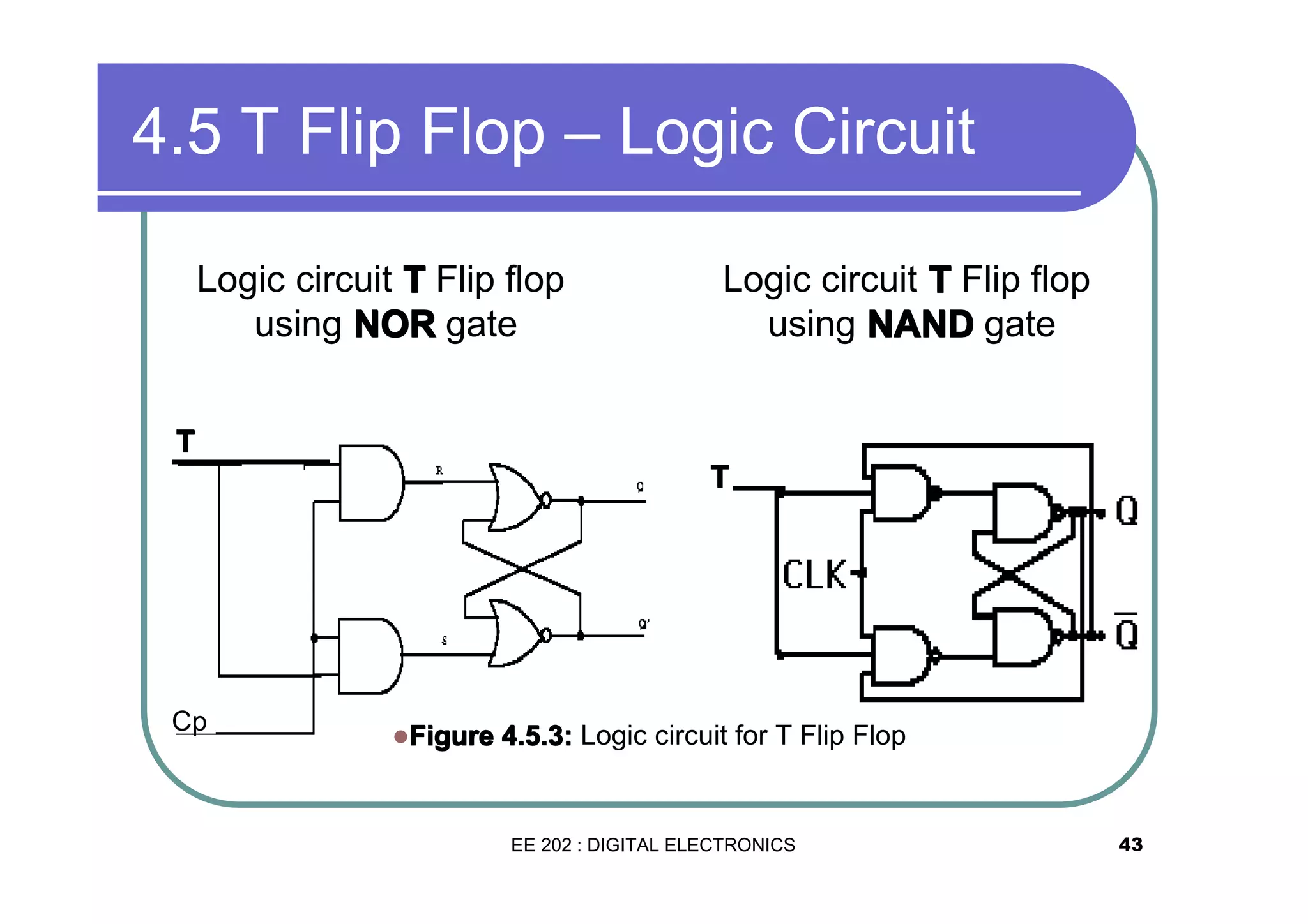 4.5 T Flip Flop – Logic Circuit
Logic circuit T Flip flop
using NOR gate

Logic circuit T Flip flop
using NAND gate

T
T

Cp

�Figure

4.5.3: Logic circuit for T Flip Flop

EE 202 : DIGITAL ELECTRONICS

43

 
