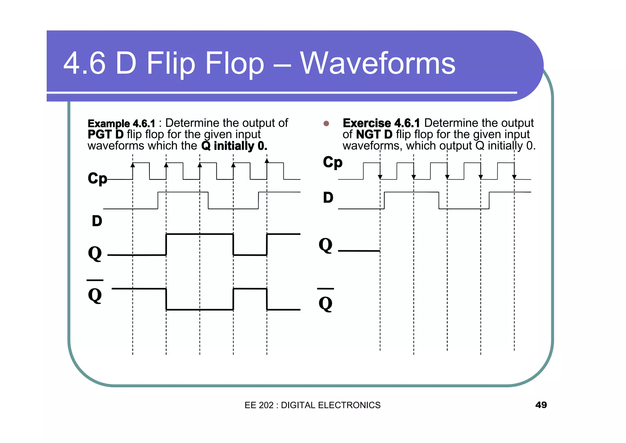 4.6 D Flip Flop – Waveforms
Example 4.6.1 : Determine the output of

�

PGT D flip flop for the given input
waveforms which the Q initially 0.

Exercise 4.6.1 Determine the output
of NGT D flip flop for the given input
waveforms, which output Q initially 0.

Cp
Cp
D
D

Q

Q

Q

Q

EE 202 : DIGITAL ELECTRONICS

49

 