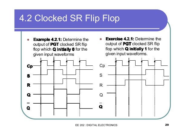 [DIAGRAM] Flip Flop Waveform Diagram Ambiguous - MYDIAGRAM.ONLINE
