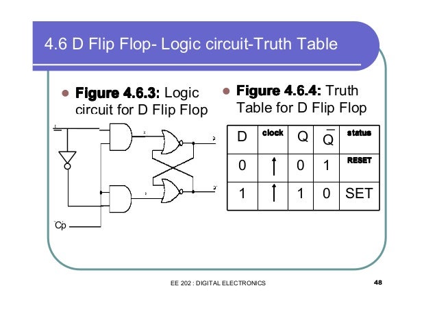 flip flop logic diagram t flip flop logic diagram and table wiring diagram flip flop logic diagram t flip flop logic diagram and table wiring diagram