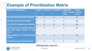 Problem Ranking Matrix Pra Chapter 4 Formation,Problem Identification, Prioritization Basic final.pptx
