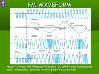 Modulation Function Chapter4frequencymodulation 120317021055-phpapp01 | PPT