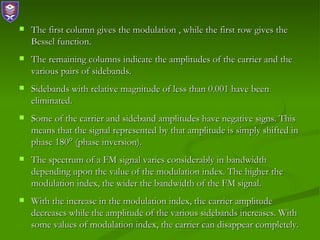 Chapter 4 frequency modulation | PPT