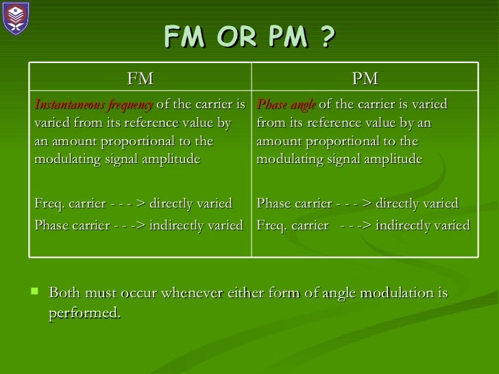 comparison between am fm and pm in tabular form pdf