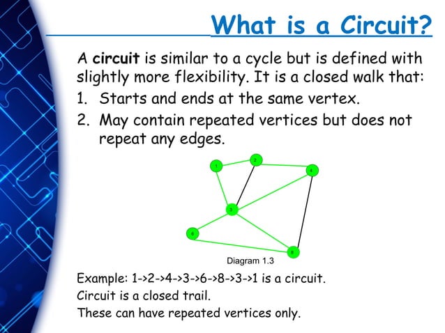 Chapter 4_introduction on Graph theory.pptx