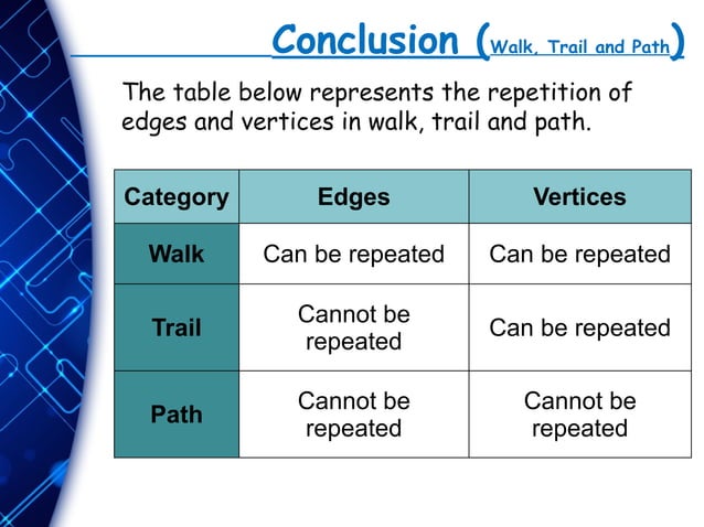 Chapter 4_introduction on Graph theory.pptx