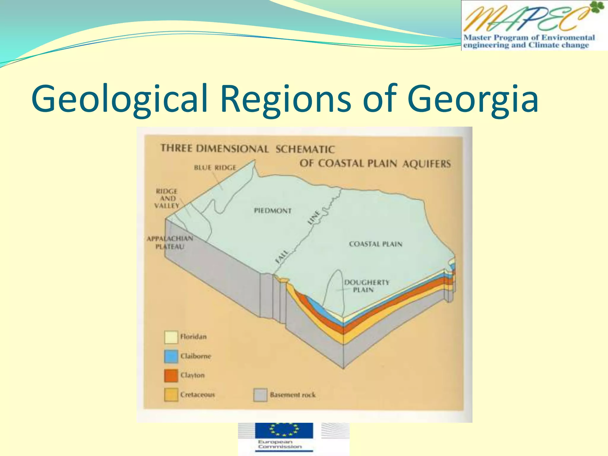 Geological Regions of Georgia
 