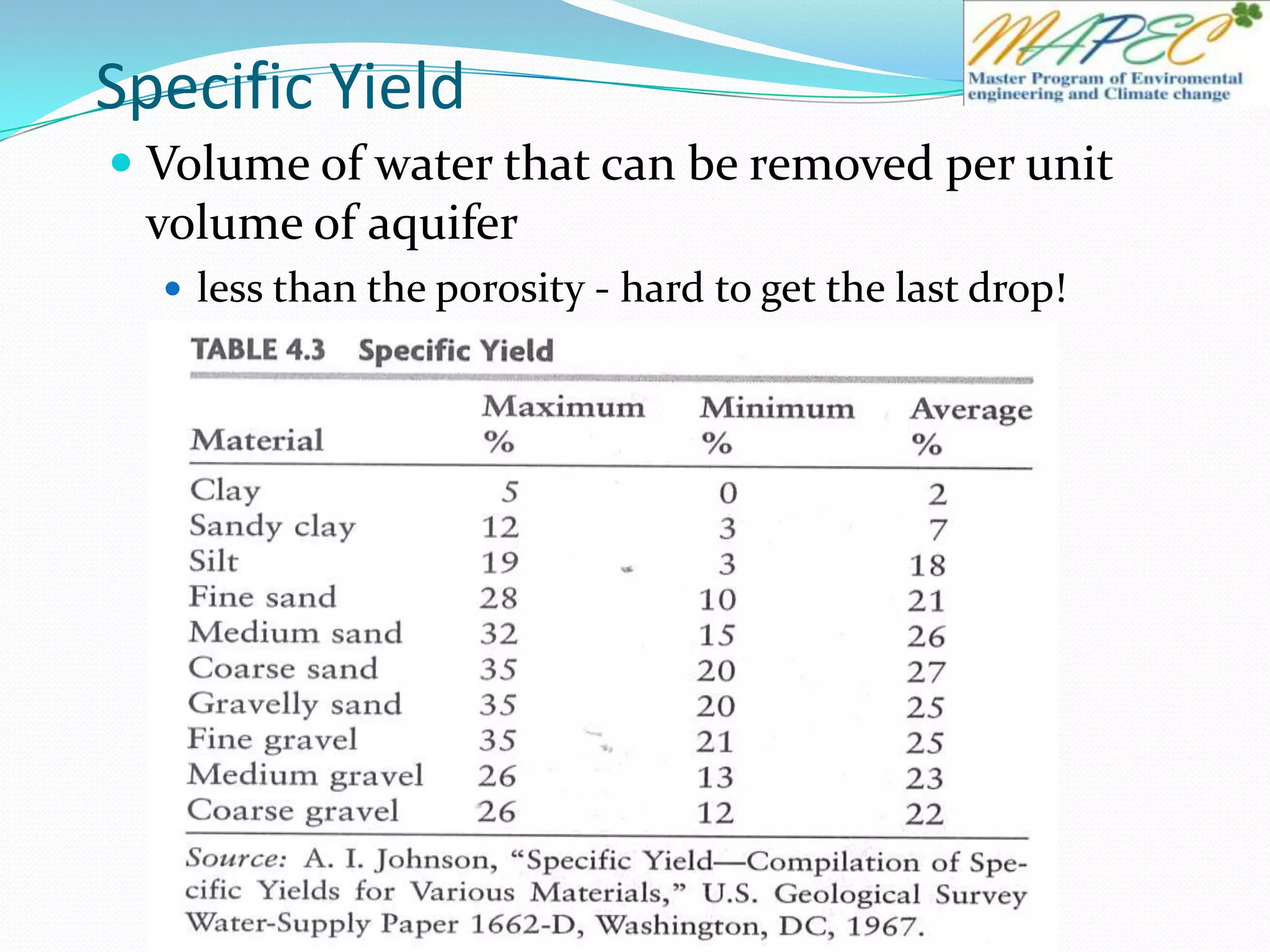 Specific Yield
 Volume of water that can be removed per unit
volume of aquifer
 less than the porosity - hard to get the last drop!
 