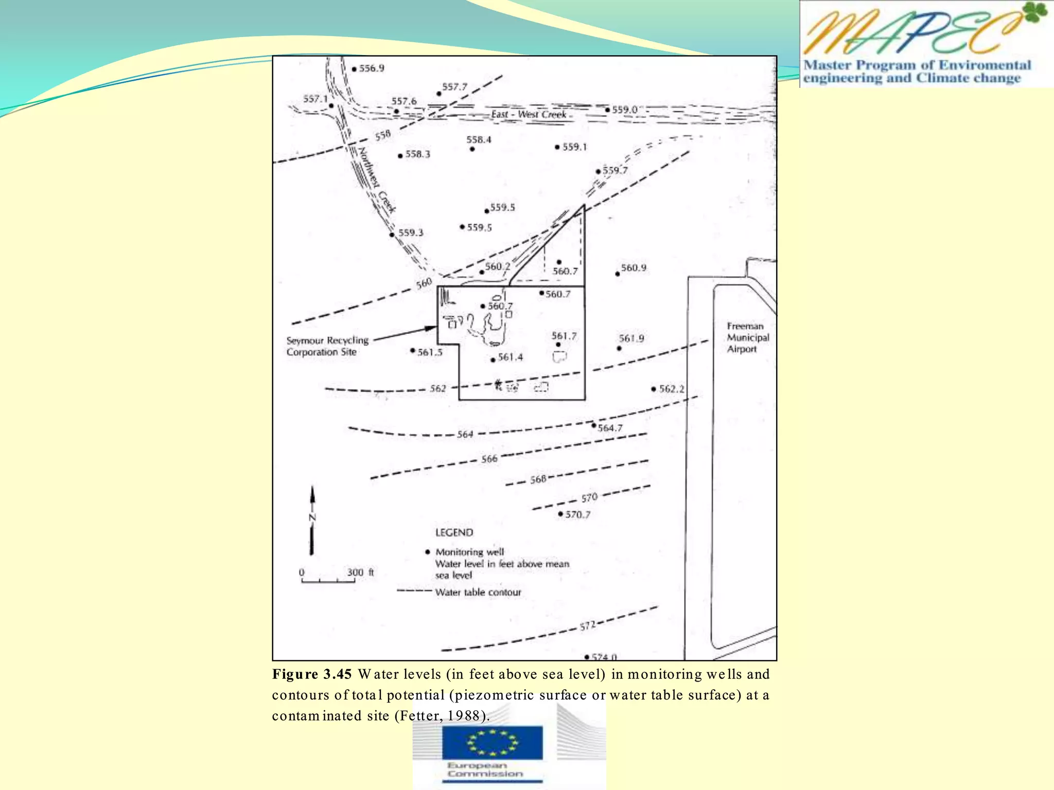 Figure 3.45 W ater levels (in feet above sea level) in monitoring we lls and
contours of tota l potential (piezometric surface or water table surface) at a
contam inated site (Fetter, 1988).
Figure 3.45 W ater levels (in feet above sea level) in monitoring we lls and
contours of tota l potential (piezometric surface or water table surface) at a
contam inated site (Fetter, 1988).
 