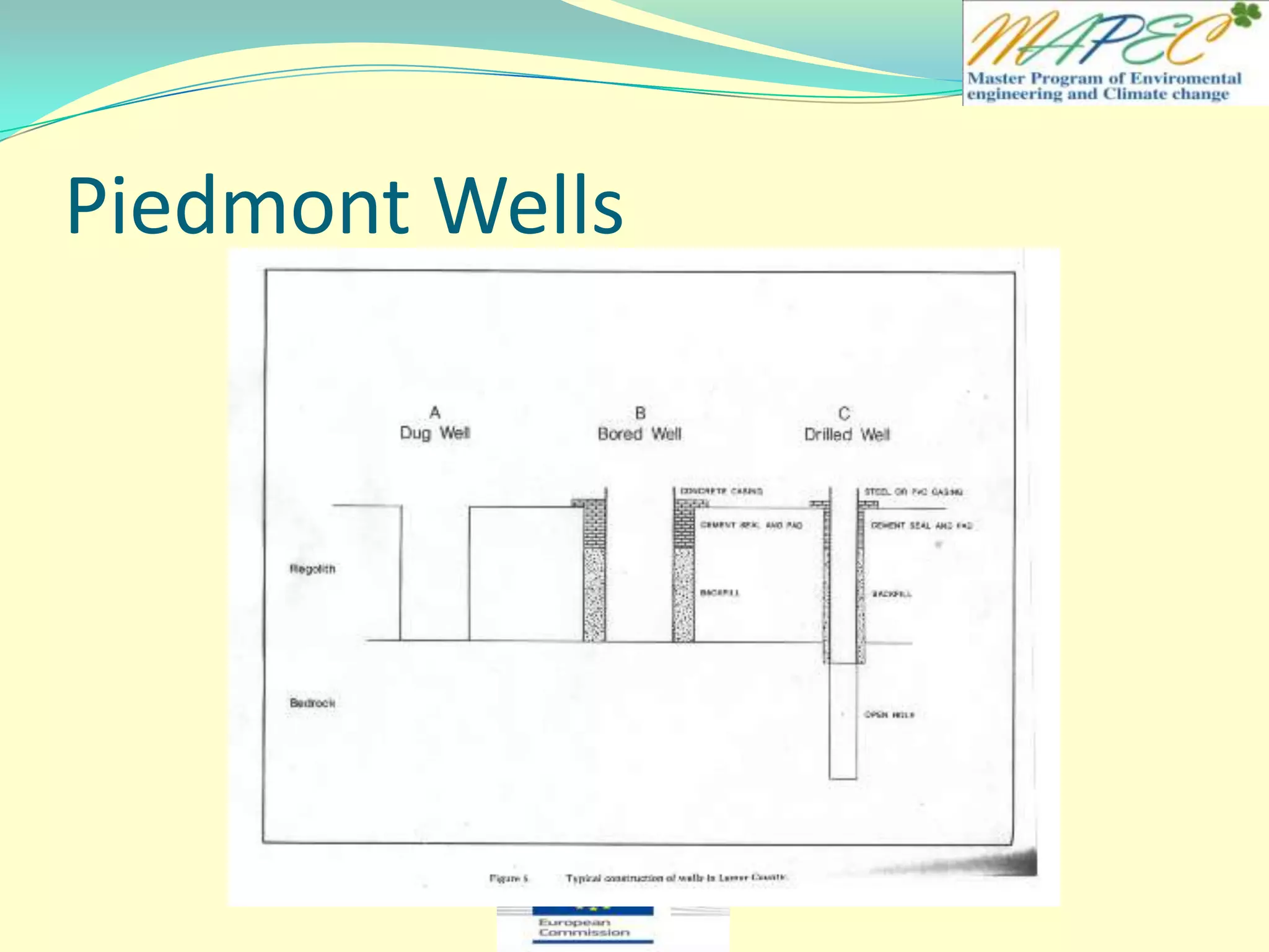 Piedmont Wells
 