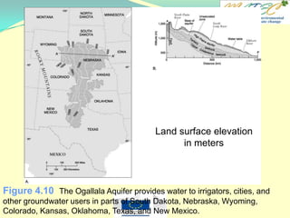 Figure 4.10 The Ogallala Aquifer provides water to irrigators, cities, and
other groundwater users in parts of South Dakota, Nebraska, Wyoming,
Colorado, Kansas, Oklahoma, Texas, and New Mexico.
Land surface elevation
in meters
 