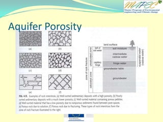 Aquifer Porosity
 