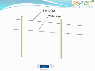Soil surface
Water table
 