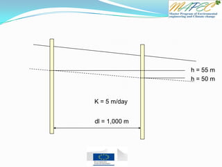 dl = 1,000 m
h = 50 m
h = 55 m
K = 5 m/day
 