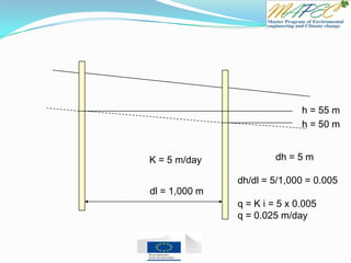 dl = 1,000 m
h = 50 m
h = 55 m
K = 5 m/day dh = 5 m
dh/dl = 5/1,000 = 0.005
q = K i = 5 x 0.005
q = 0.025 m/day
 
