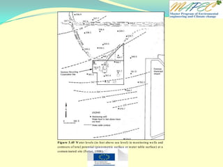 Figure 3.45 W ater levels (in feet above sea level) in monitoring we lls and
contours of tota l potential (piezometric surface or water table surface) at a
contam inated site (Fetter, 1988).
Figure 3.45 W ater levels (in feet above sea level) in monitoring we lls and
contours of tota l potential (piezometric surface or water table surface) at a
contam inated site (Fetter, 1988).
 