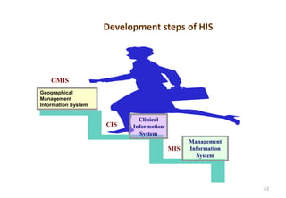 Development steps of HIS
Management
Information
System
Clinical
Information
System
MIS
CIS
GMIS
Geographical
Management
Information System
42
 