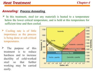 Comprehensive Guide to Heat Treatment Processes in Steel Metallurgy | PPTX