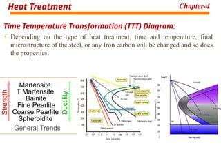 Comprehensive Guide to Heat Treatment Processes in Steel Metallurgy | PPTX