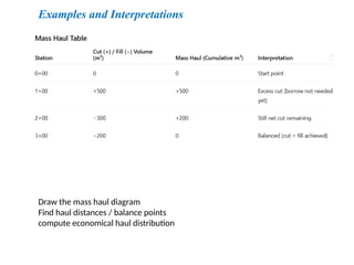 Comprehensive Guide to Highway Earthwork Quantities and Mass Haul ...