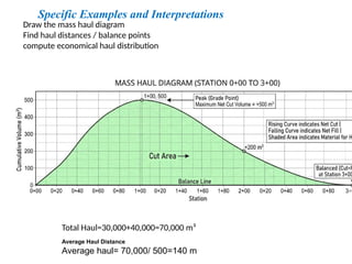 Comprehensive Guide to Highway Earthwork Quantities and Mass Haul ...