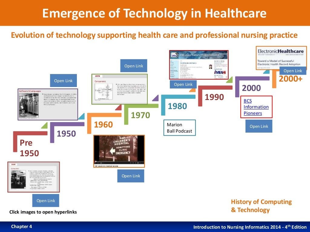 Introduction to Nursing Informatics (4th Ed) 2014 - Chapter 4 History…