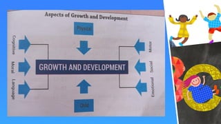 chapter 4 growth and development Home science.pptx