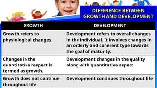 chapter 4 growth and development Home science.pptx