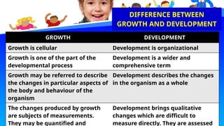 chapter 4 growth and development Home science.pptx