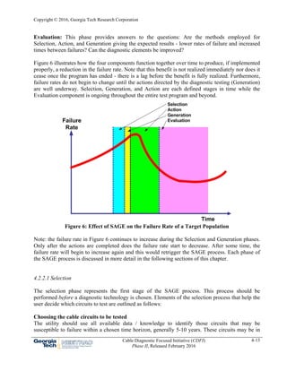Copyright © 2016, Georgia Tech Research Corporation
Cable Diagnostic Focused Initiative (CDFI)
Phase II, Released February 2016
4-13
Evaluation: This phase provides answers to the questions: Are the methods employed for
Selection, Action, and Generation giving the expected results - lower rates of failure and increased
times between failures? Can the diagnostic elements be improved?
Figure 6 illustrates how the four components function together over time to produce, if implemented
properly, a reduction in the failure rate. Note that this benefit is not realized immediately nor does it
cease once the program has ended - there is a lag before the benefit is fully realized. Furthermore,
failure rates do not begin to change until the actions directed by the diagnostic testing (Generation)
are well underway. Selection, Generation, and Action are each defined stages in time while the
Evaluation component is ongoing throughout the entire test program and beyond.
Figure 6: Effect of SAGE on the Failure Rate of a Target Population
Note: the failure rate in Figure 6 continues to increase during the Selection and Generation phases.
Only after the actions are completed does the failure rate start to decrease. After some time, the
failure rate will begin to increase again and this would retrigger the SAGE process. Each phase of
the SAGE process is discussed in more detail in the following sections of this chapter.
4.2.2.1 Selection
The selection phase represents the first stage of the SAGE process. This process should be
performed before a diagnostic technology is chosen. Elements of the selection process that help the
user decide which circuits to test are outlined as follows:
Choosing the cable circuits to be tested
The utility should use all available data / knowledge to identify those circuits that may be
susceptible to failure within a chosen time horizon, generally 5-10 years. These circuits may be in
 