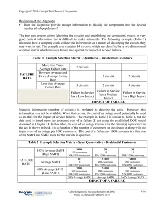 Copyright © 2016, Georgia Tech Research Corporation
Cable Diagnostic Focused Initiative (CDFI)
Phase II, Released February 2016
4-16
Resolution of the Diagnostic
 Does the diagnostic provide enough information to classify the components into the desired
number of subpopulations?
The two part process above (choosing the circuits and establishing the constraints) results in very
good context information but is difficult to make actionable. The following example (Table 1)
illustrates how a company could collate this information as a means of classifying the circuits they
may want to test. The example area contains 14 circuits, which are classified by a two dimensional
selection matrix which balances failure rate against the impact of service failures.
Table 1: Example Selection Matrix - Qualitative – Residential Customers
FAILURE
RATE
More than Twice
Average Failure Rate
2 circuits
Between Average and
Twice Average Failure
Rate
2 circuits 2 circuits
Less than Average
Failure Rate
3 circuits 2 circuits 3 circuits
Failure in Service
has a Low Impact
Failure in Service
has a Medium
Impact
Failure in Service
has a High Impact
IMPACT OF FAILURE
Numeric information (number of circuits) is preferred to describe the cells. However, this
information may not be available. When that occurs, the cost of an outage could potentially be used
as an alias for the impact of service failures. The example in Table 2 is similar to Table 1, but the
data used is based upon the economic cost of a failure ($ pa) using the established DOE model
discussed in Chapter 14. In this table, the cost of an outage (failure) for the circuit(s) represented in
the cell is shown in bold. It is a function of the number of customers on the circuit(s) along with the
impact cost of an outage per 1000 customers. The cost of a failure per 1000 customer is a function
of the SAIFI and SAIDI rates for the circuits in question.
Table 2: Example Selection Matrix – Semi Quantitative – Residential Customers
FAILURE
RATE
140% Average SAIFI
(High SAIFI)
$600
100 customers
$6k/1000 customers
$0
0
$8k/1000 customers
$0
0
$10k/1000 customers
Average SAIFI
$0
0
$4k/1000 customers
$1200
200 customers
$6k/1000 customers
$1800
200 customers
$9k/1000 customers
60% Average SAIFI
(Low SAIFI)
$900
300 customers
$3k/1000 customers
$1000
200 customers
$5k/1000 customers
$2100
300 customers
$7k/1000 customers
50% Average SAIDI Average SAIDI 160% Average SAIDI
IMPACT OF A FAILURE
 