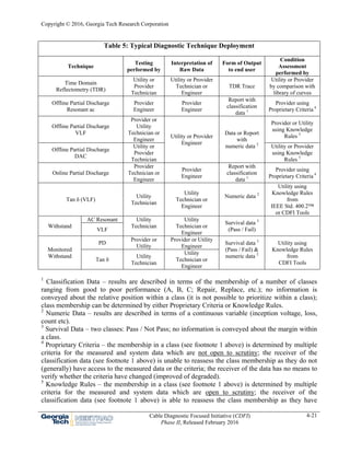 NEETRAC Chapter 4 How to Start - NEETRAC Chapter 4 How To Start 21 320