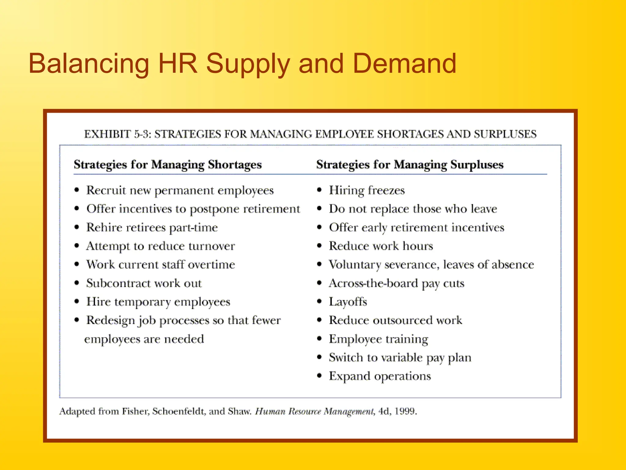 Balancing HR Supply and Demand
 