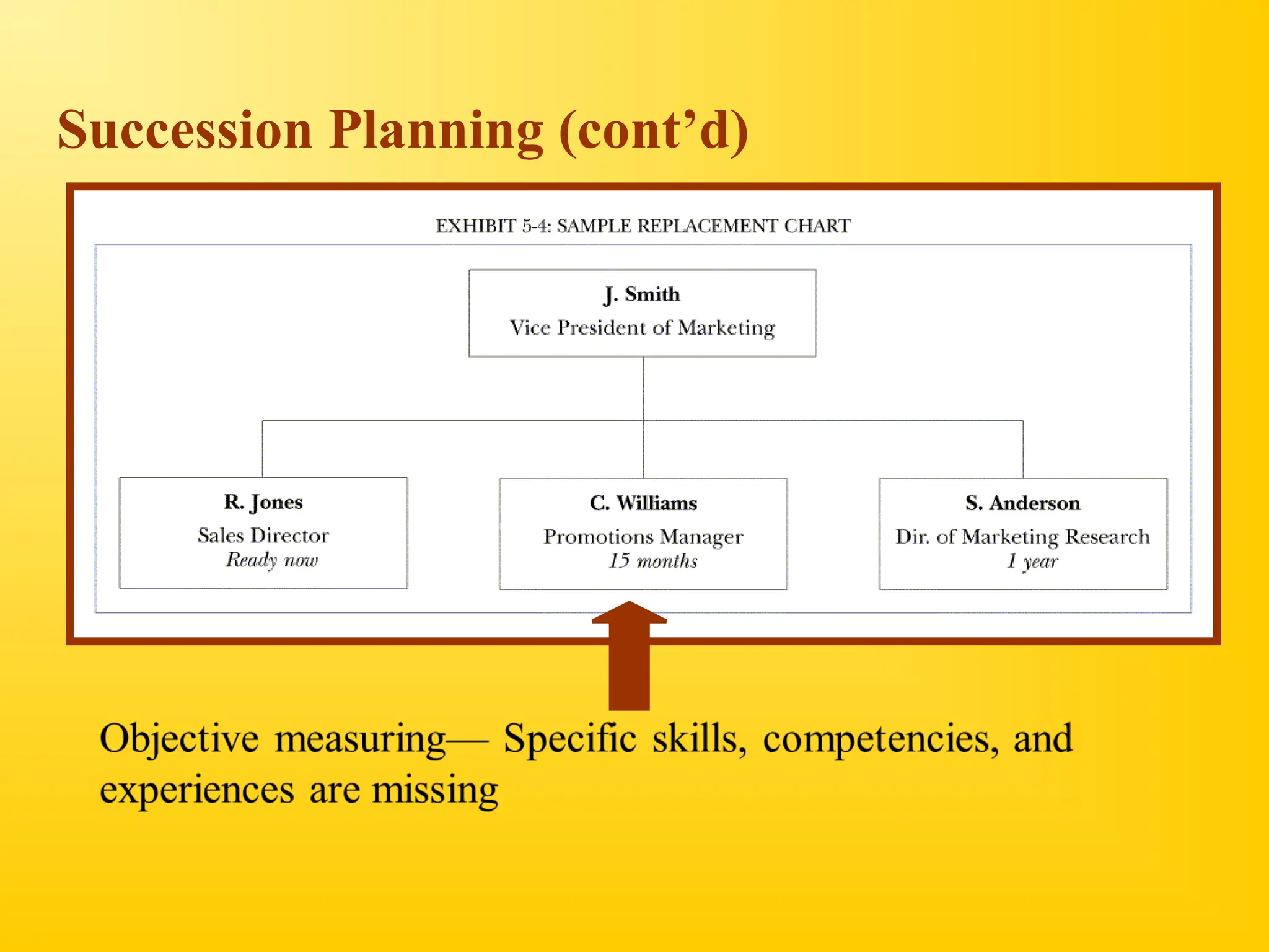Succession Planning (cont’d)
 
