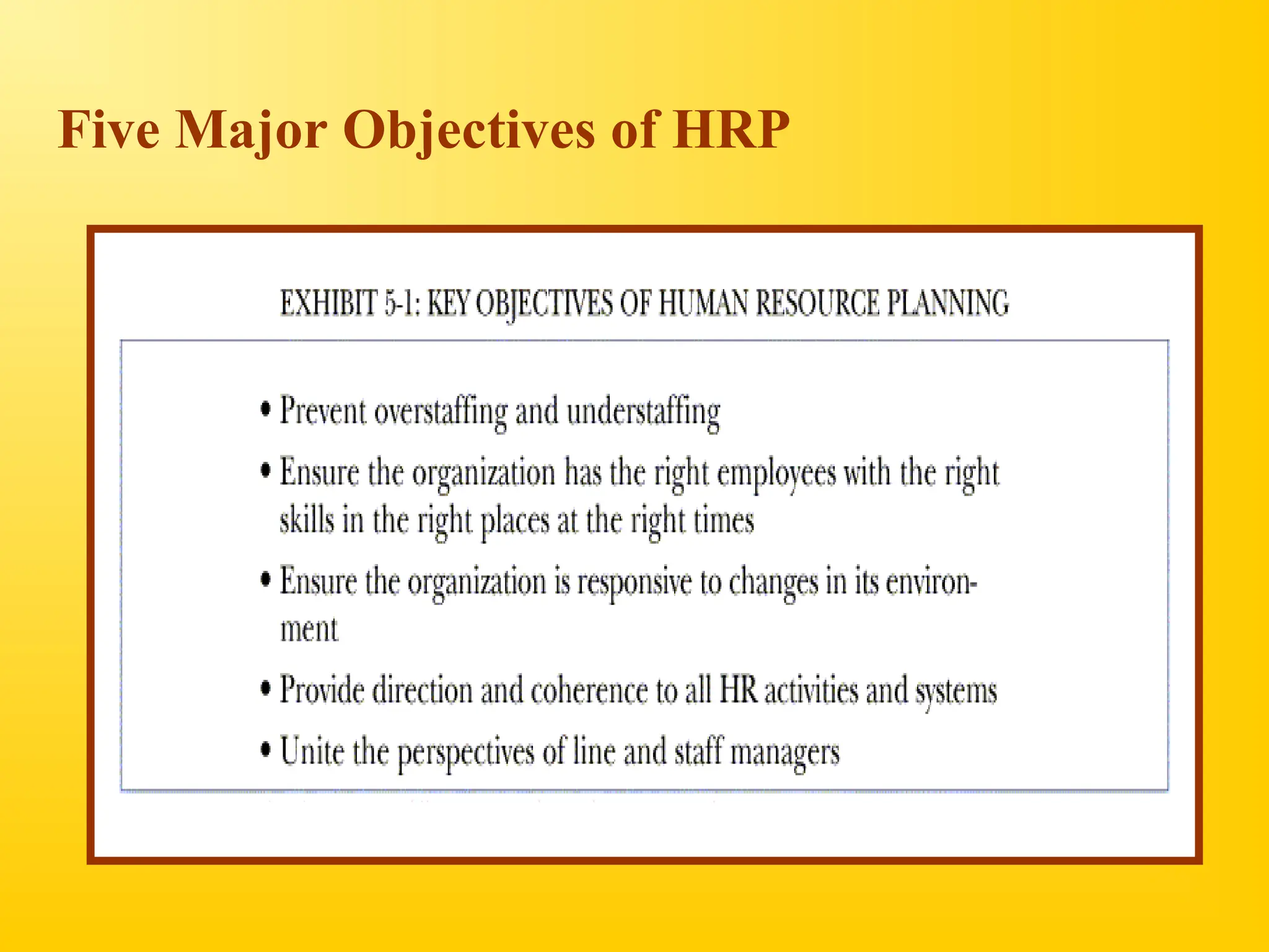 Five Major Objectives of HRP
 