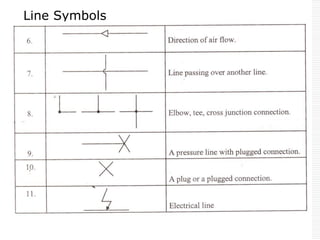 Line Symbols
 