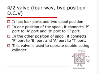 4/2 valve (four way, two position
D.C.V)
 It has four ports and two spool position
 In one position of the spool, it connects ‘P’
port to ‘A’ port and ‘B’ port to ‘T’ port.
 In the other position of spool, it connects
‘P’ port to ‘B’ port and ‘A’ port to ‘T’ port.
 This valve is used to operate double acting
cylinder.
 