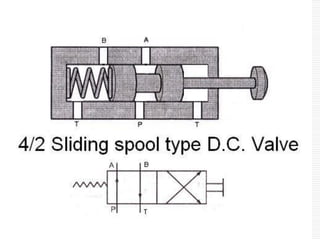 Chapter_4_HYDRAULIC final ppt presentation