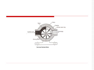 Chapter_4_HYDRAULIC final ppt presentation