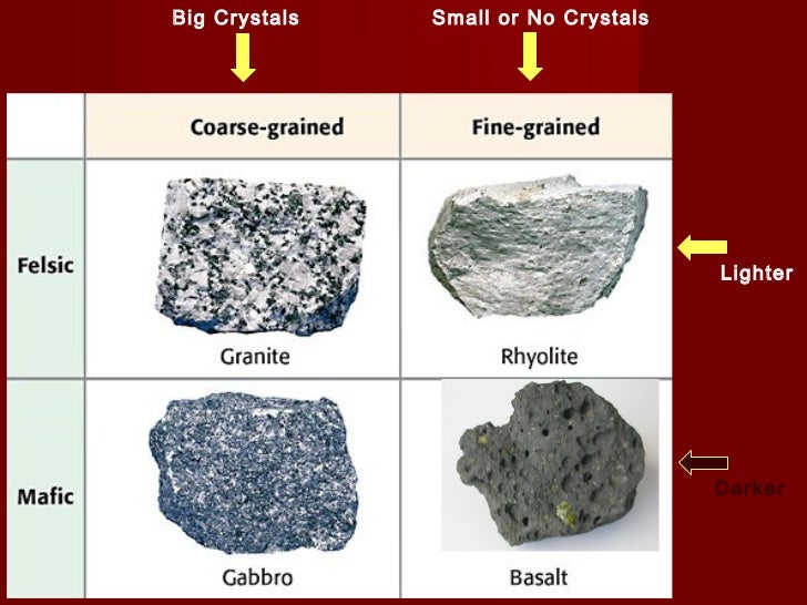 Chapter 4 igneous rocks formation 20122013